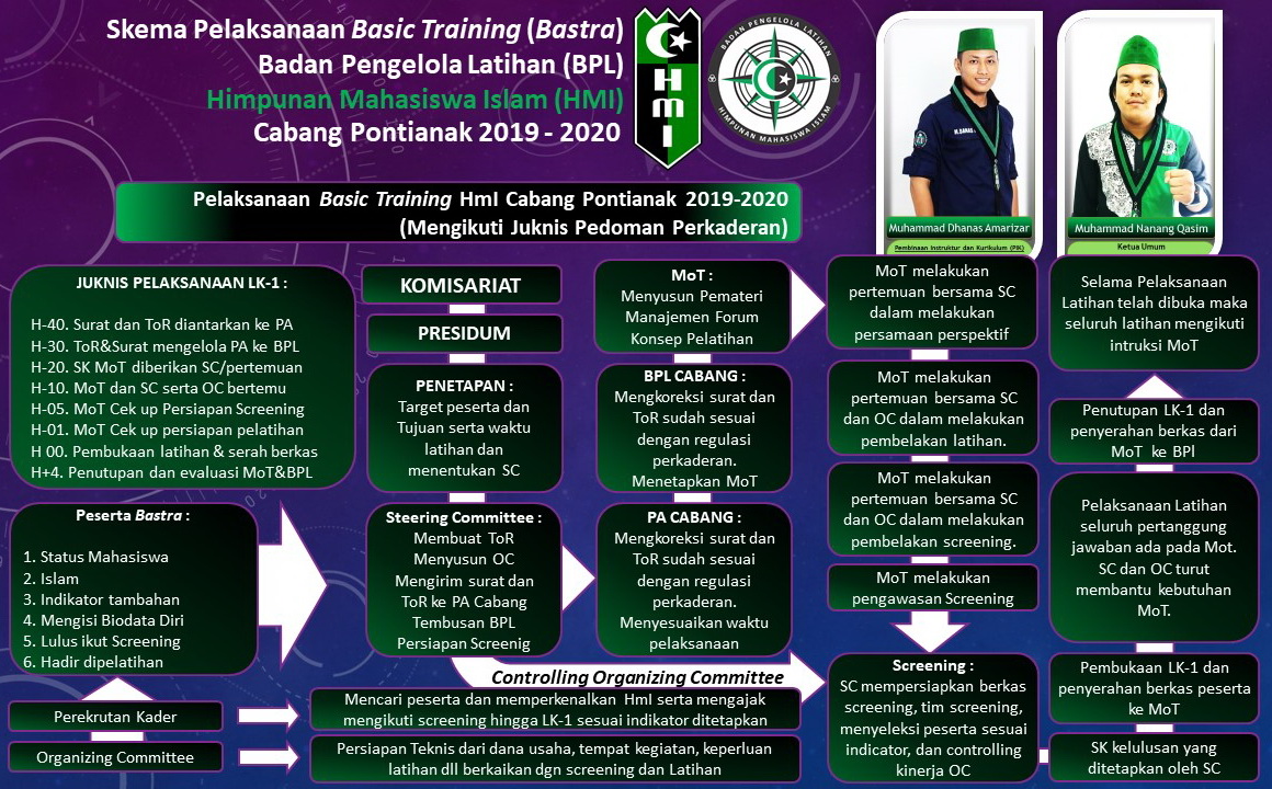 Program Kaderisasi HMI kab kendari